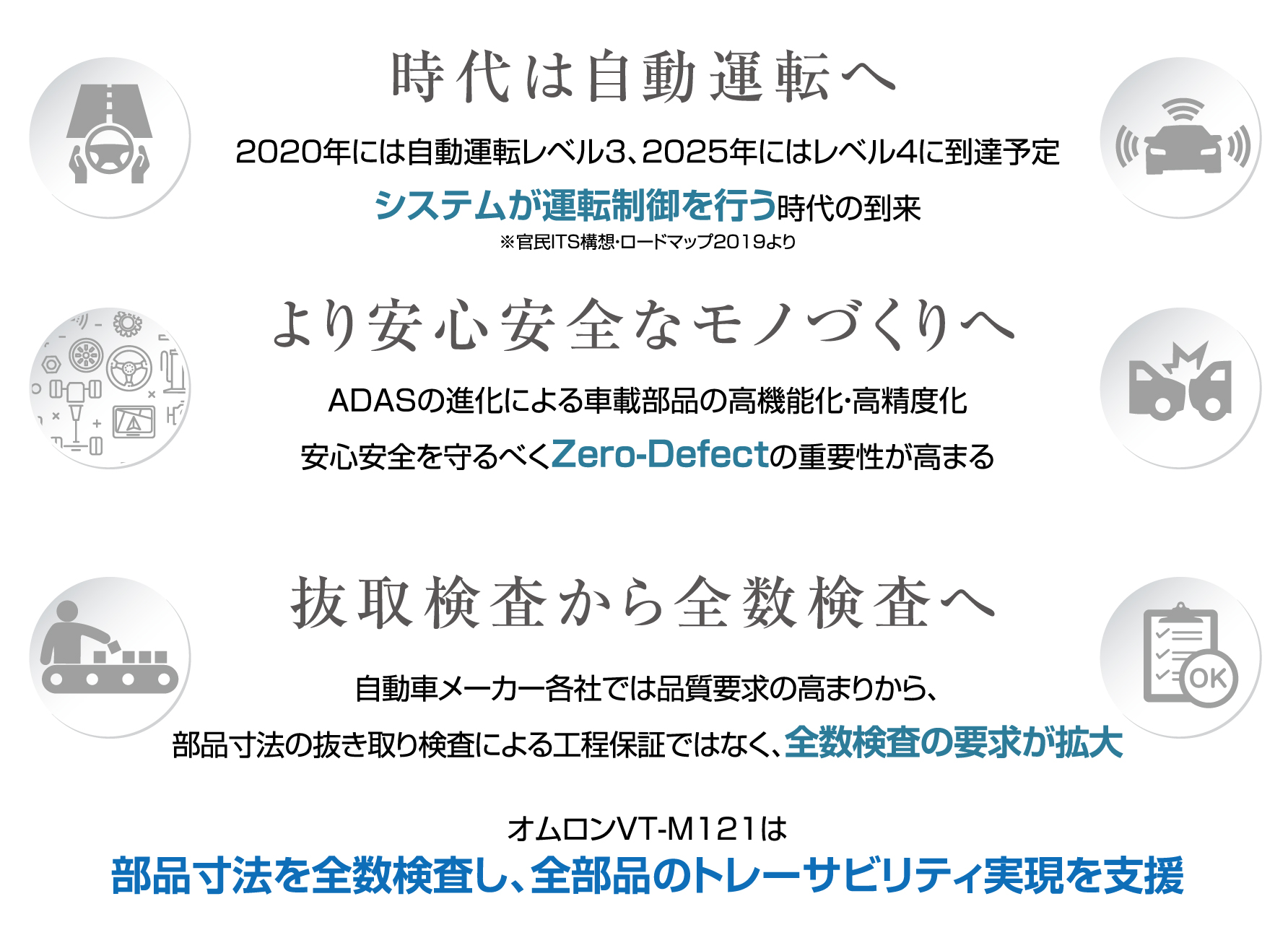 検査 抜き取り