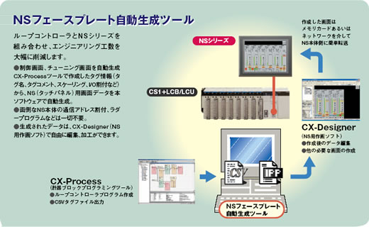 NSフェースプレート自動生成ツール