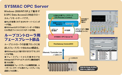 SYSMAC OPC Server  ループコントローラ用フェースプレート部品