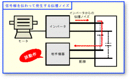 有効なノイズ対策とは