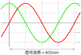 最小分解能