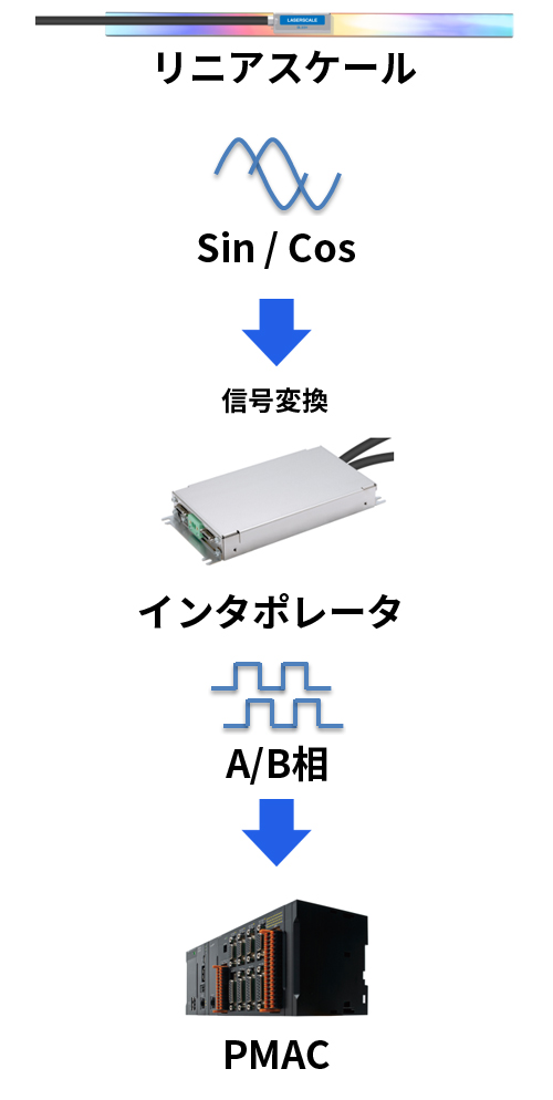 A/B相の場合