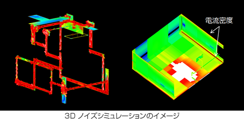 ノイズ制御技術