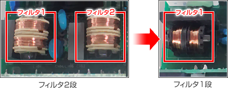 ノイズ制御技術