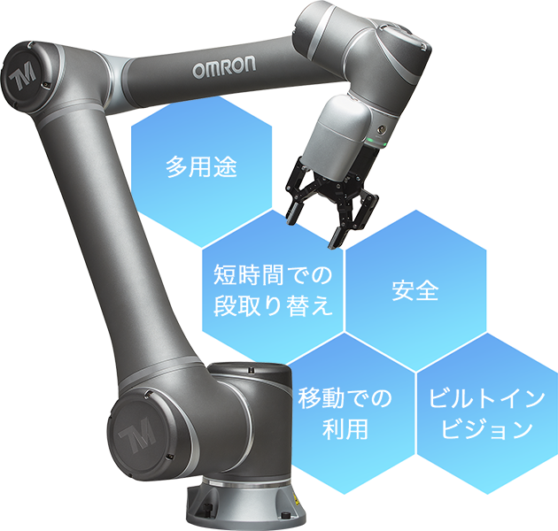 協調ロボット特集