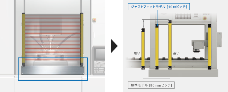 最適な検出幅のライトカーテンがない。