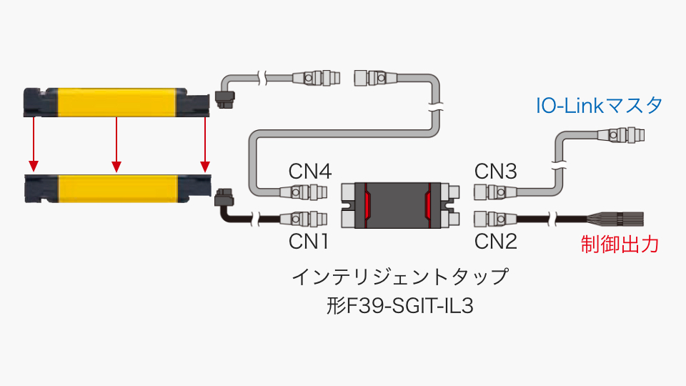 常設使用