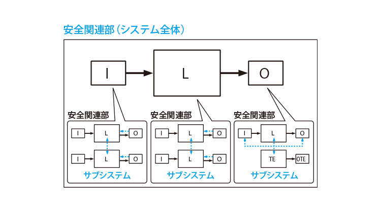 サブシステムとは