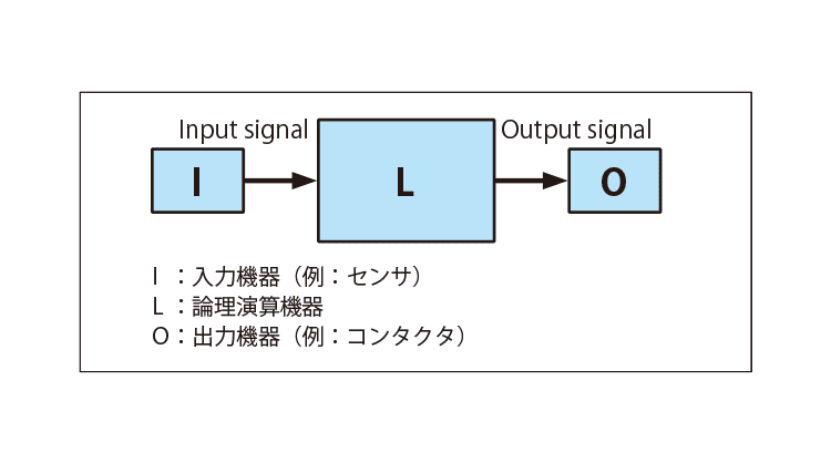 カテゴリ