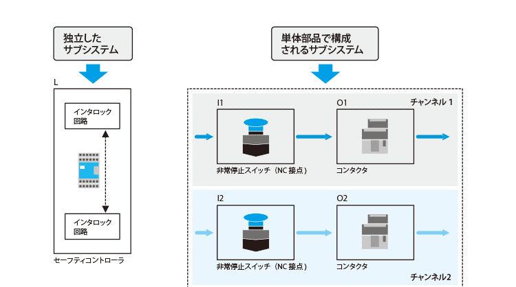 PLの判定