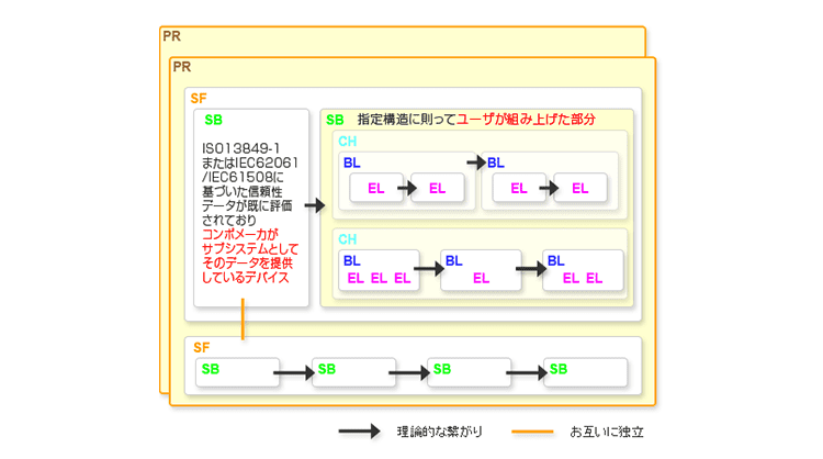 PL評価ソフト - SISTEMA -