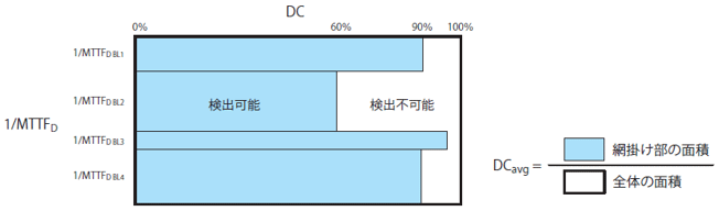 DCavg