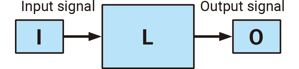 指定アーキテクチャ