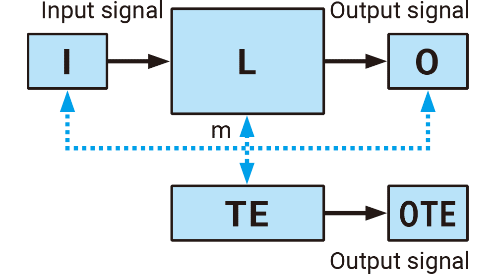 指定アーキテクチャ