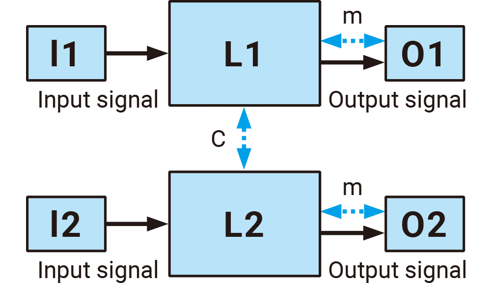 指定アーキテクチャ