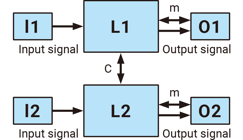指定アーキテクチャ