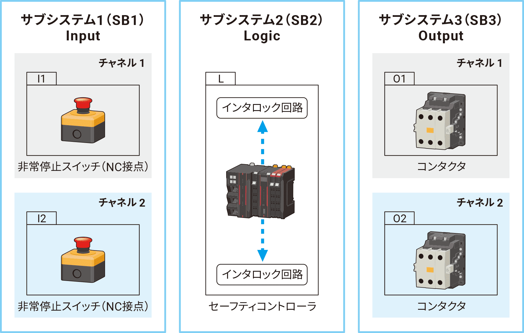 サブシステムのDCavg
