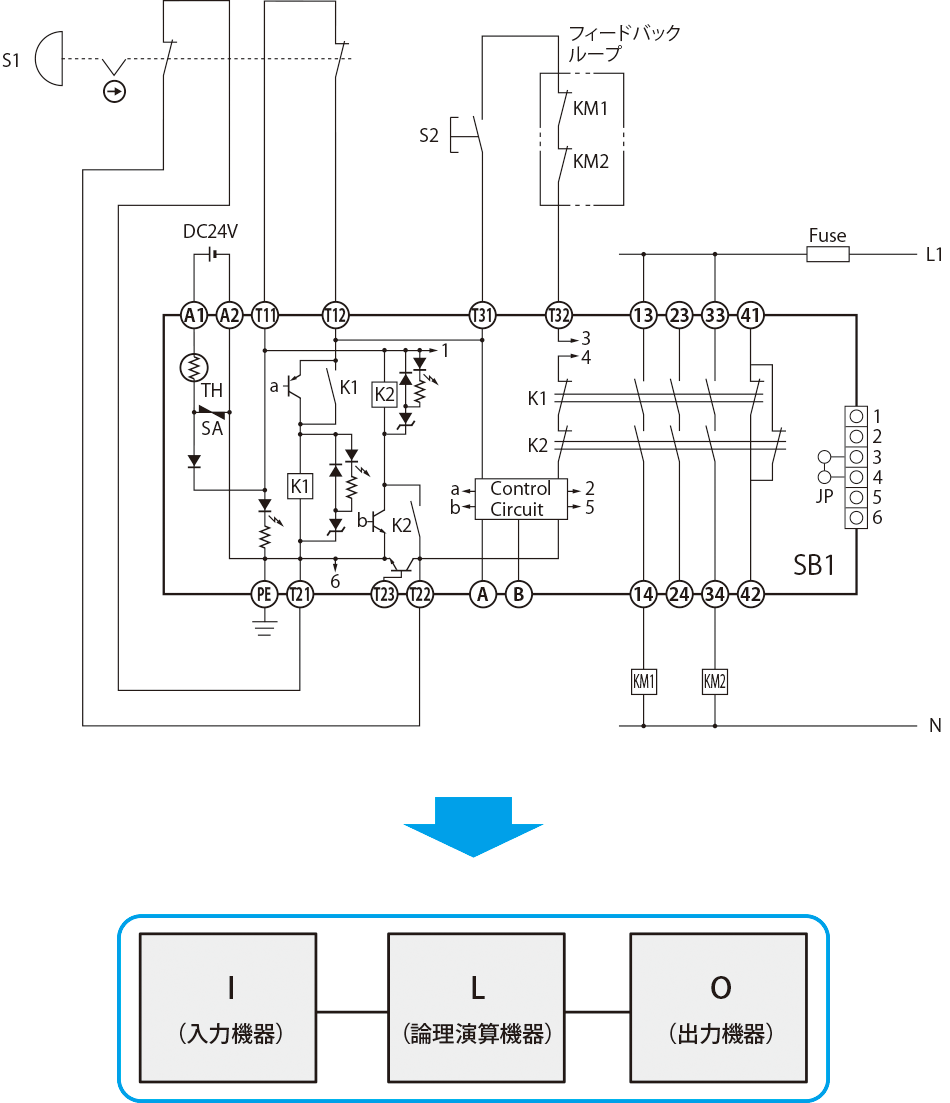 オムロン(OMRON) G9SX-BC202-RC DC24V 単機能ユニット (スプリング式) NN - 4
