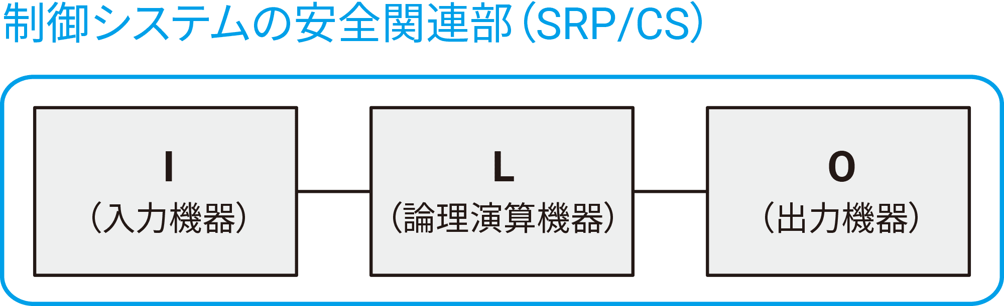 SRP/CSとは
