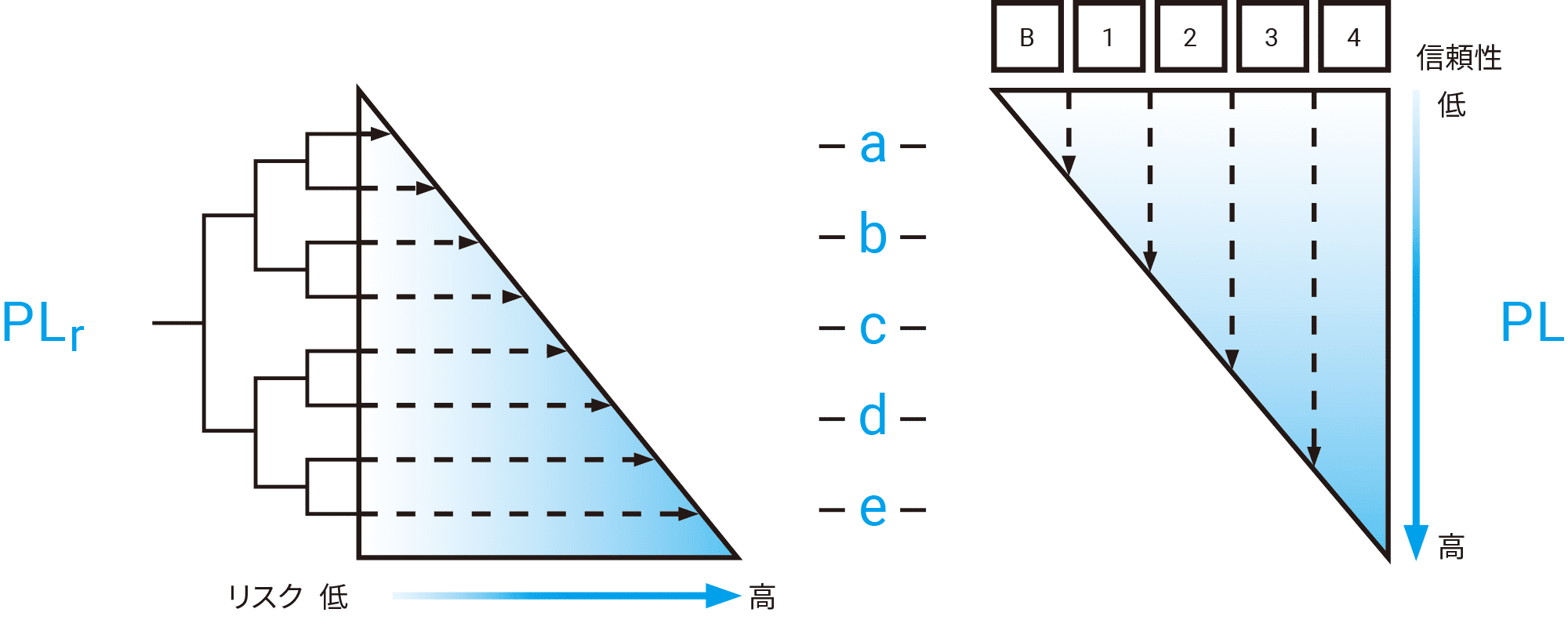 PLrとPLとの関係