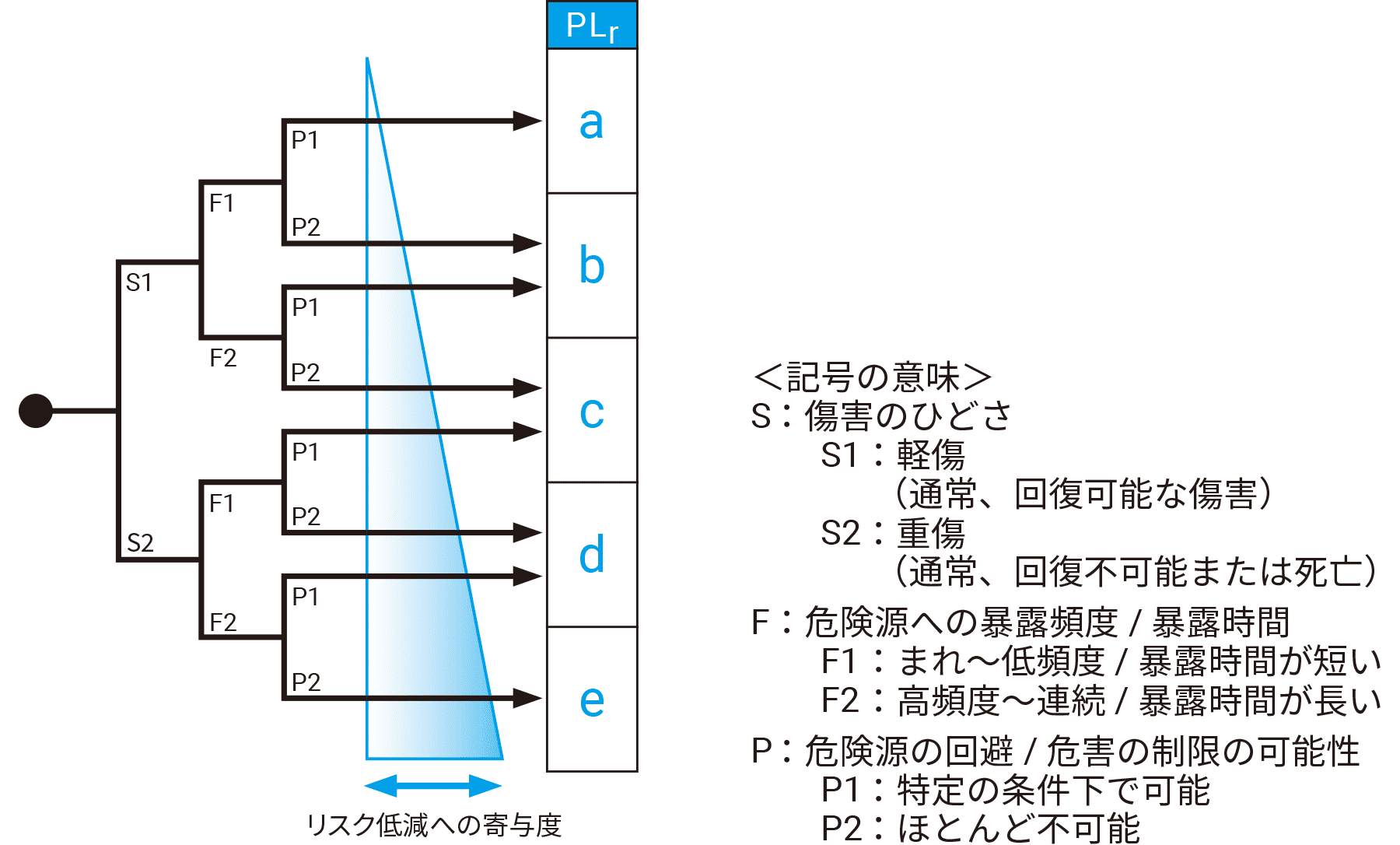 PLrの決定方法