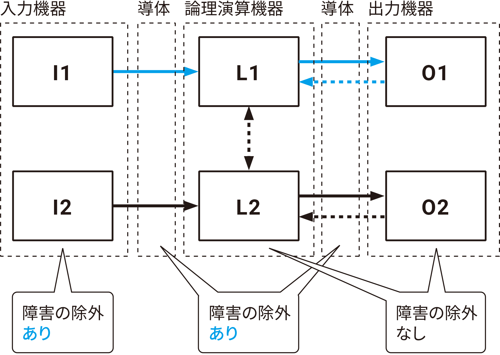 電気システムにおけるフォールトの除外の例