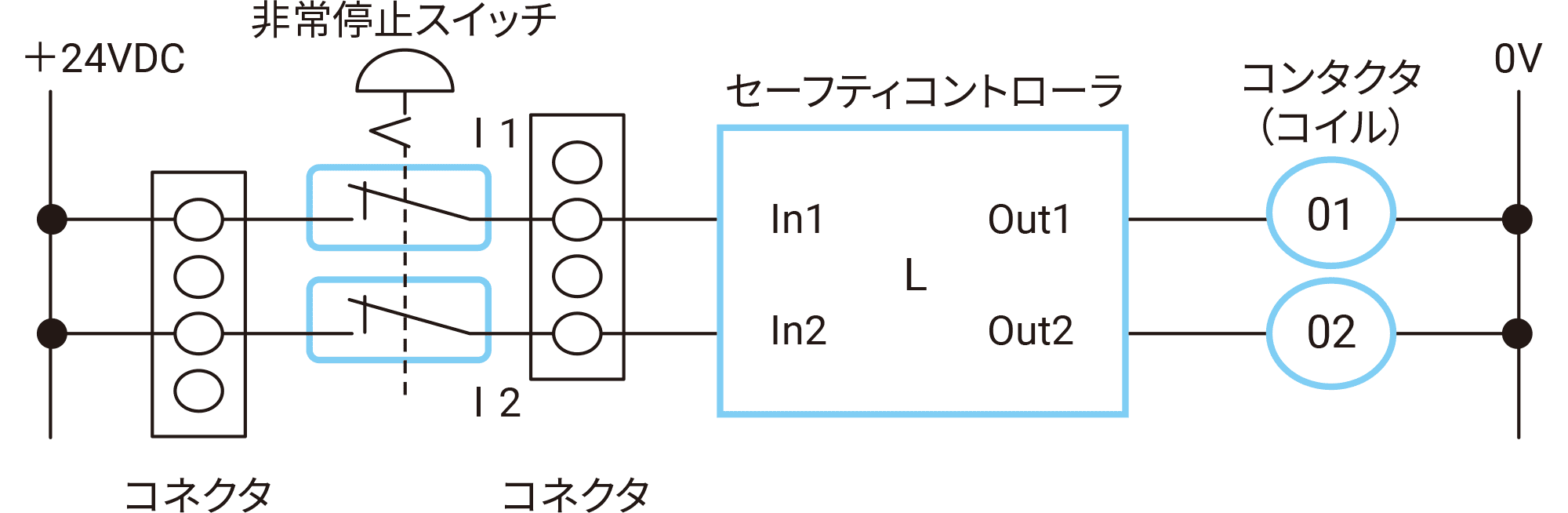 制御用電源（DC24V系）
