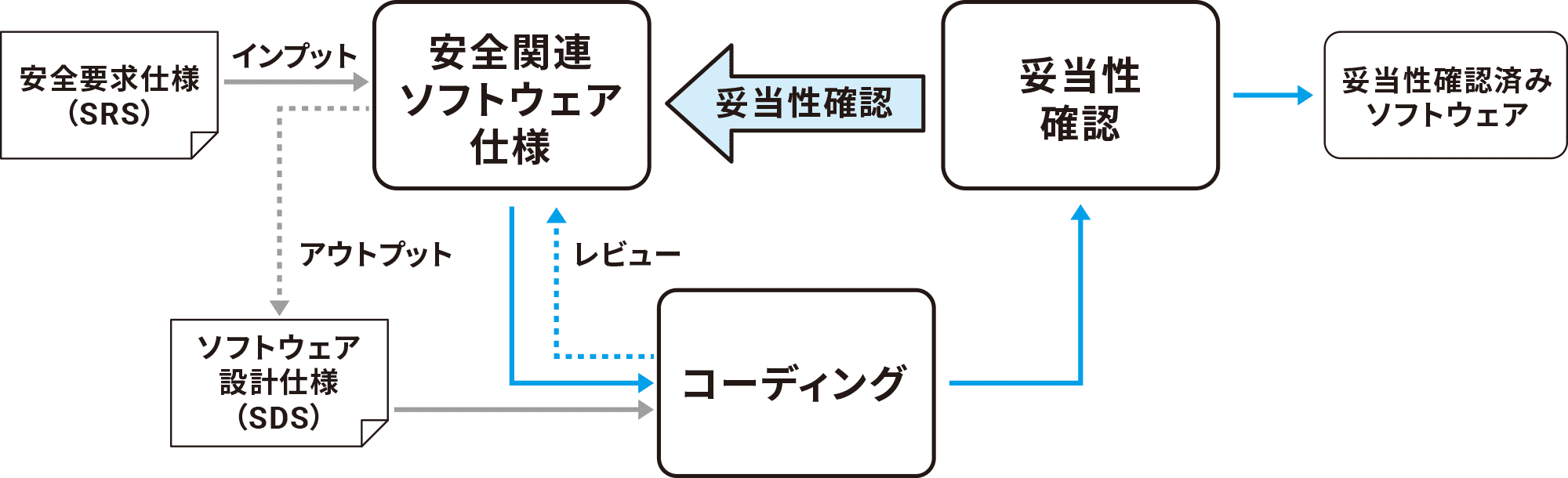 安全関連ソフトウェア