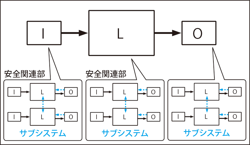 サブシステムとは