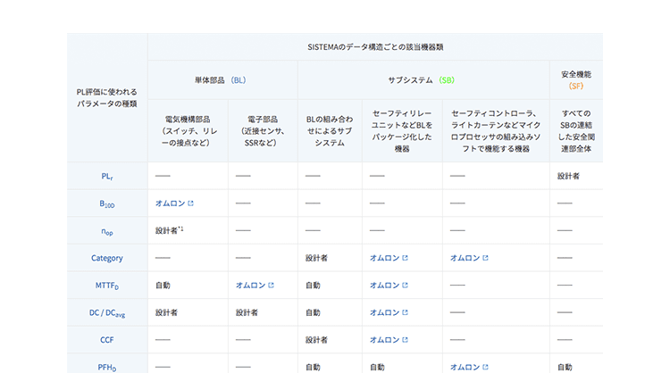 機械安全信頼性データ