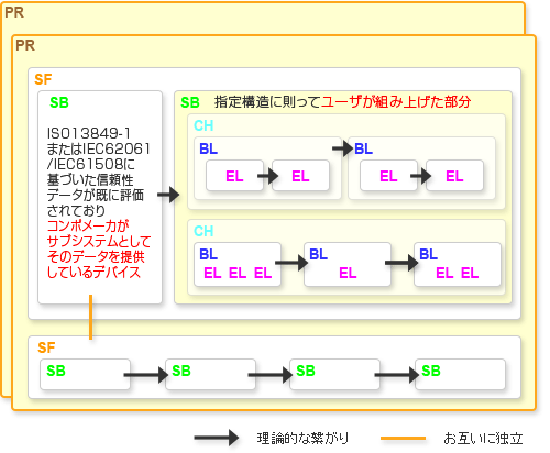 SISTEMAのデータ構造