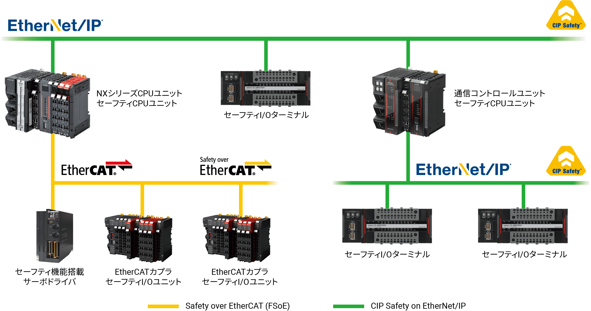 データ情報の時間監視