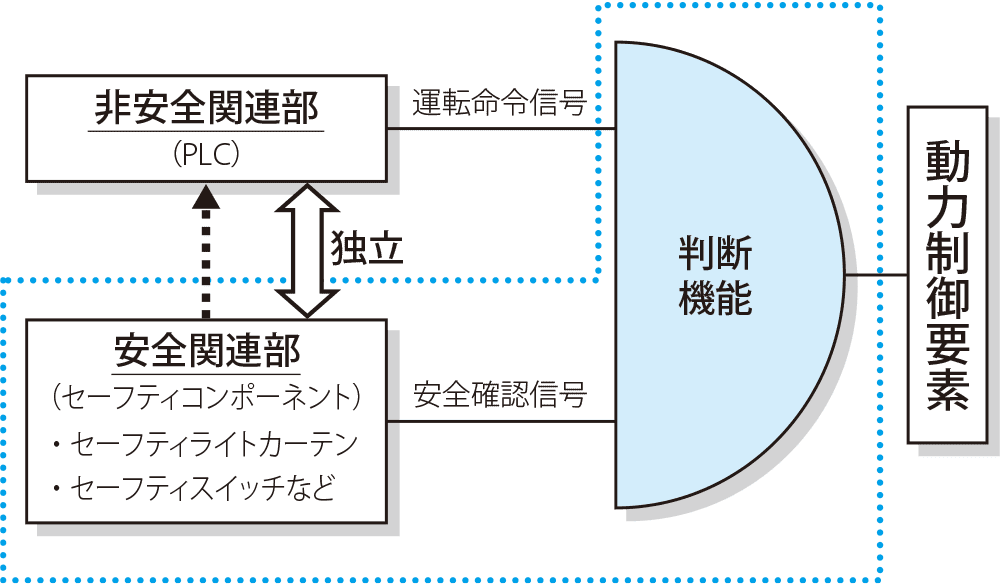 図1