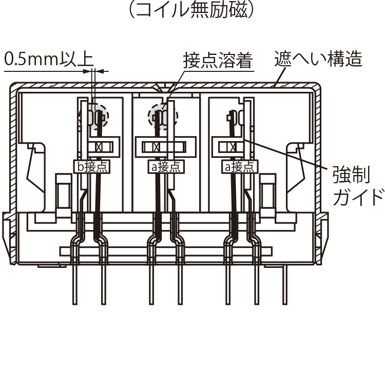 （a）a接点が溶着した場合（b接点が溶着した場合は、a接点が閉じない。）