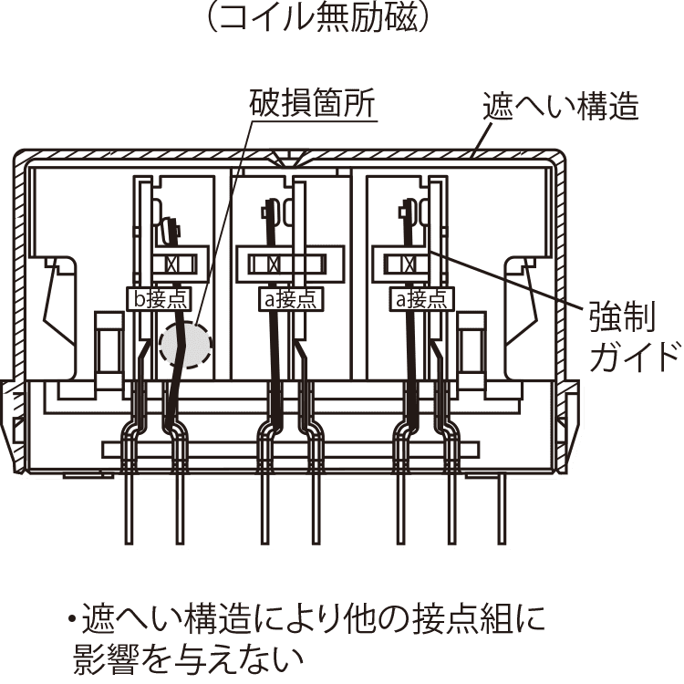 （b）接点ばねが折損した場合（b接点折損時）