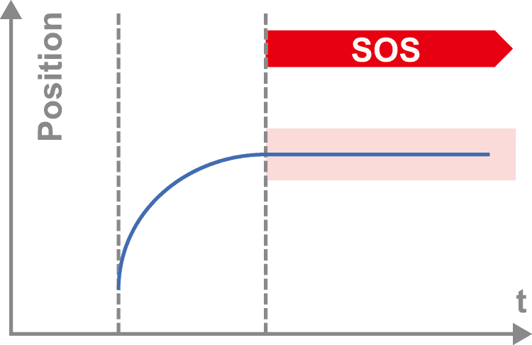 SOS（Safe Operating Stop）