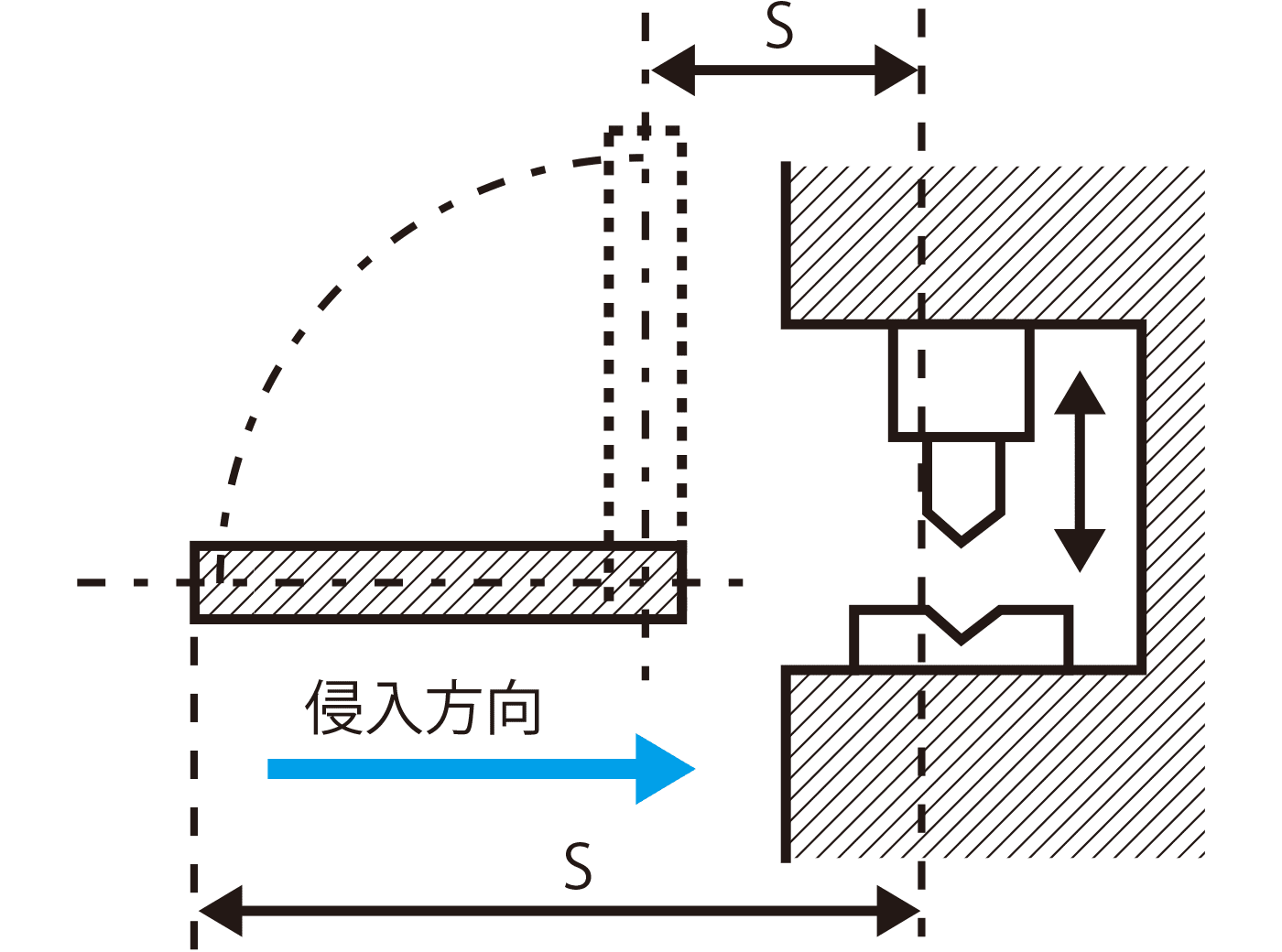 D. 2点切替装置