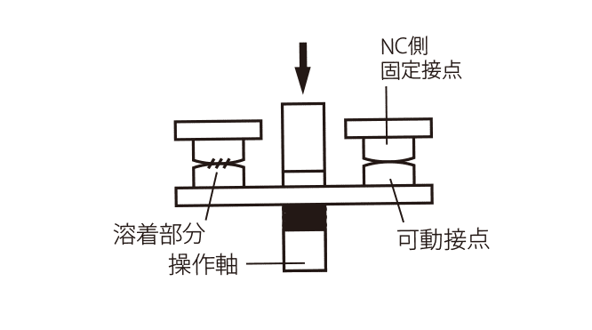 溶着発生