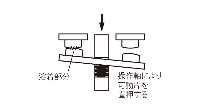 引きはがし中