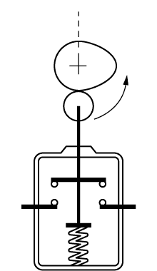 接点開路（ガード開）