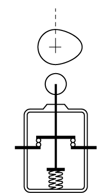a）接点溶着で復帰不良（ガード開）