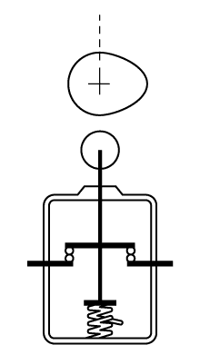 b）ばね破損で 復帰不良（ガード開）