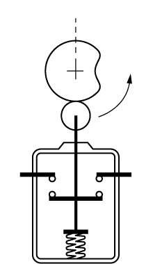 接点開路（ガード開）