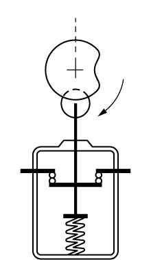 a）カム摩耗で開路不可（ガード開）