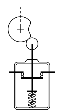 b）カムの位置ズレで開路不（ガード扉開）