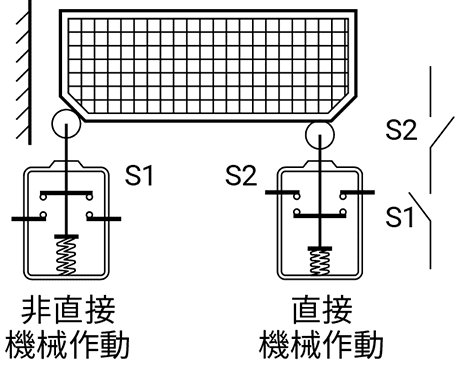 接点開路（ガード開）