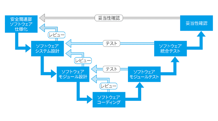 ISO 13849-1:2023 （第4版）の要点