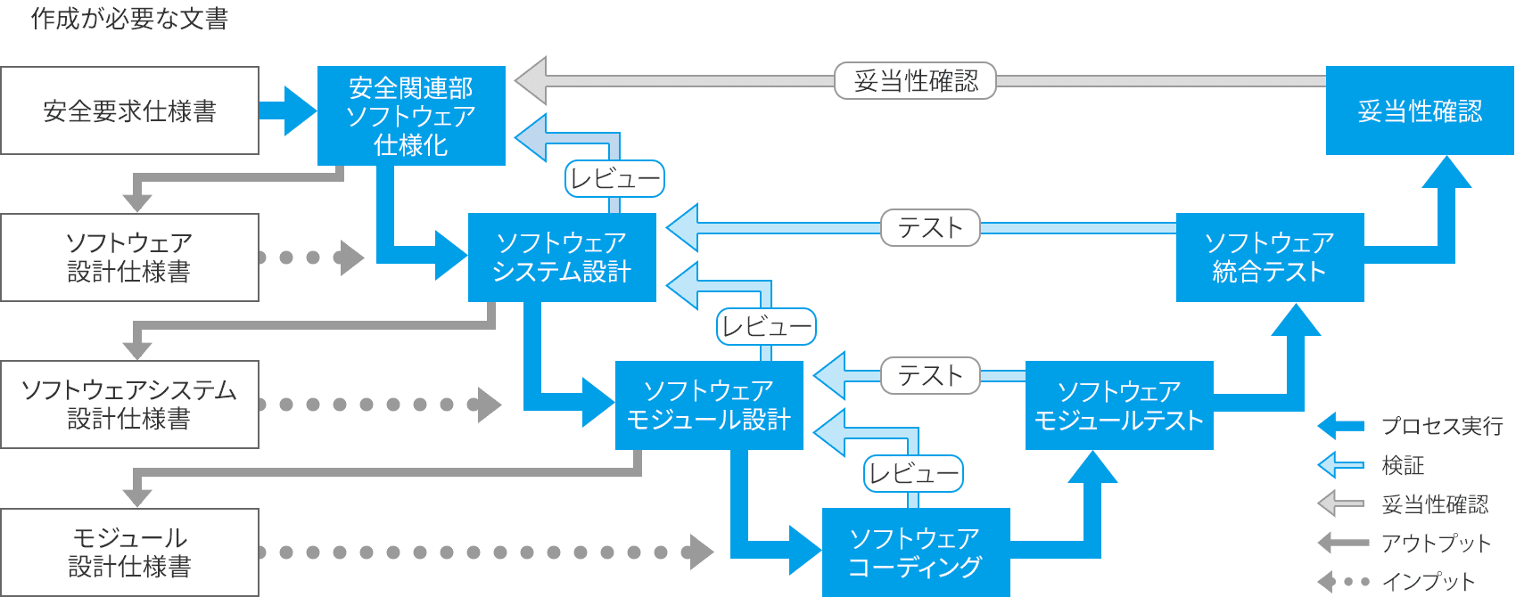ISO 13849-1:2023(第4版)改定の要点
