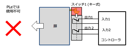 一つの機械的スイッチの2接点の出力ではアクチュエータが冗長化にならない