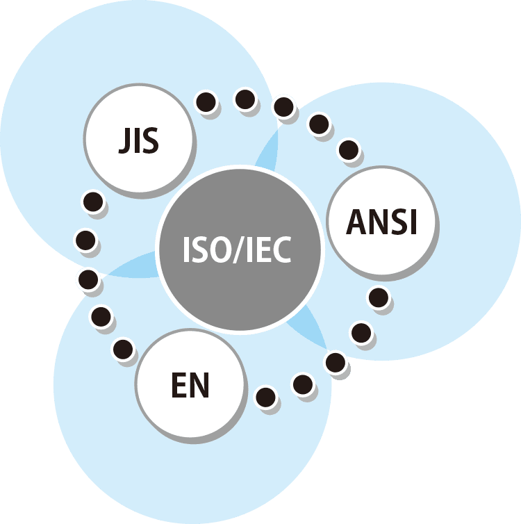 ②EN、ANSI、JISなど関連規格との相違点を把握すること
